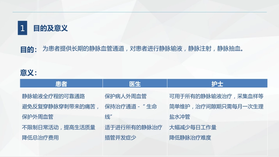 胸外科专项科内简介和计划-修_第2页