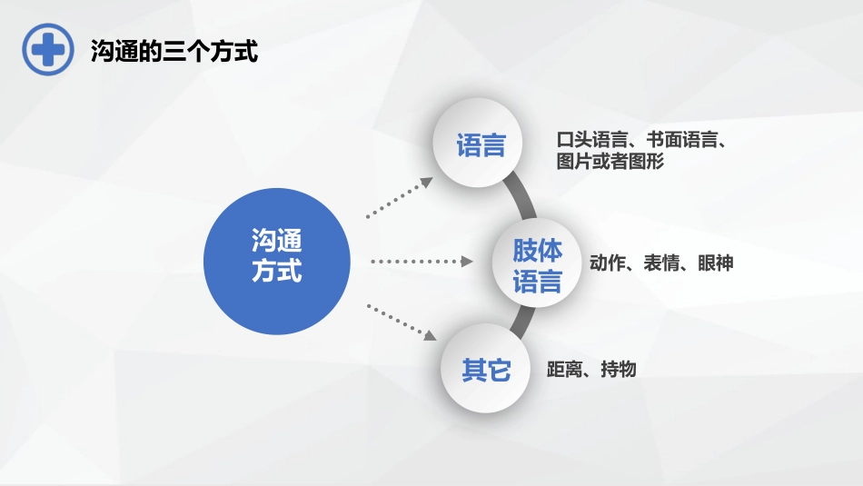 医患沟通-_第11页