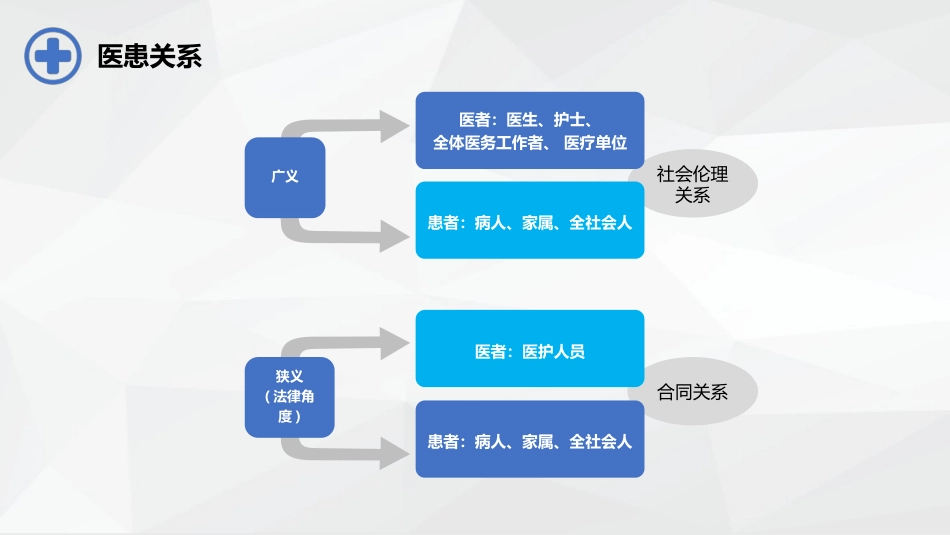 医患沟通-_第4页