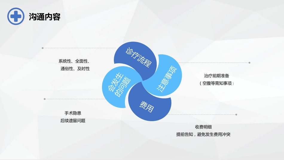 医患沟通-_第6页