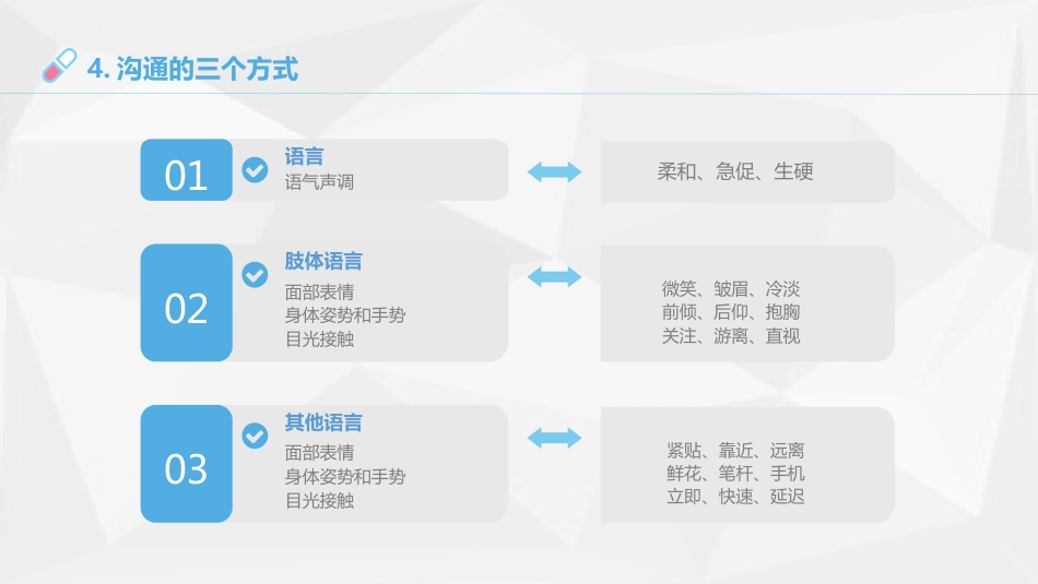 医患沟通2_第11页