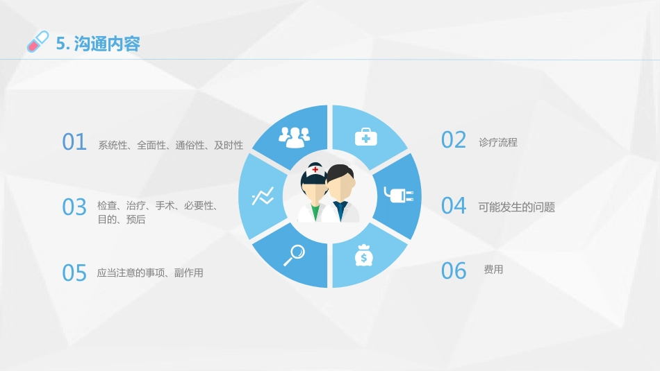 医患沟通2_第12页