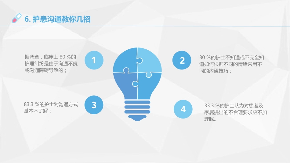 医患沟通2_第13页