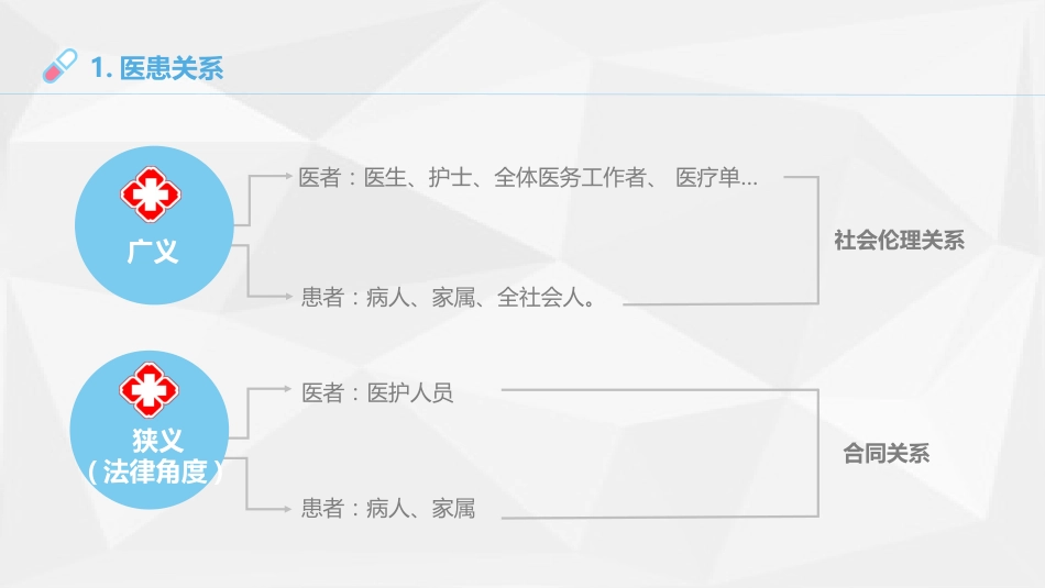 医患沟通2_第4页
