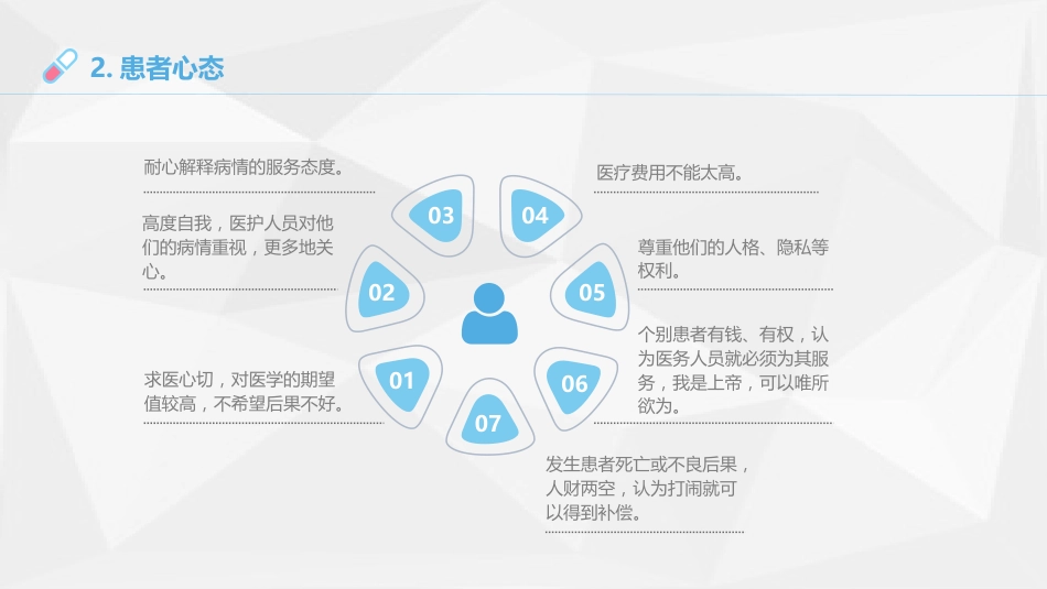 医患沟通2_第5页