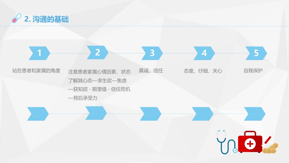 医患沟通2_第9页