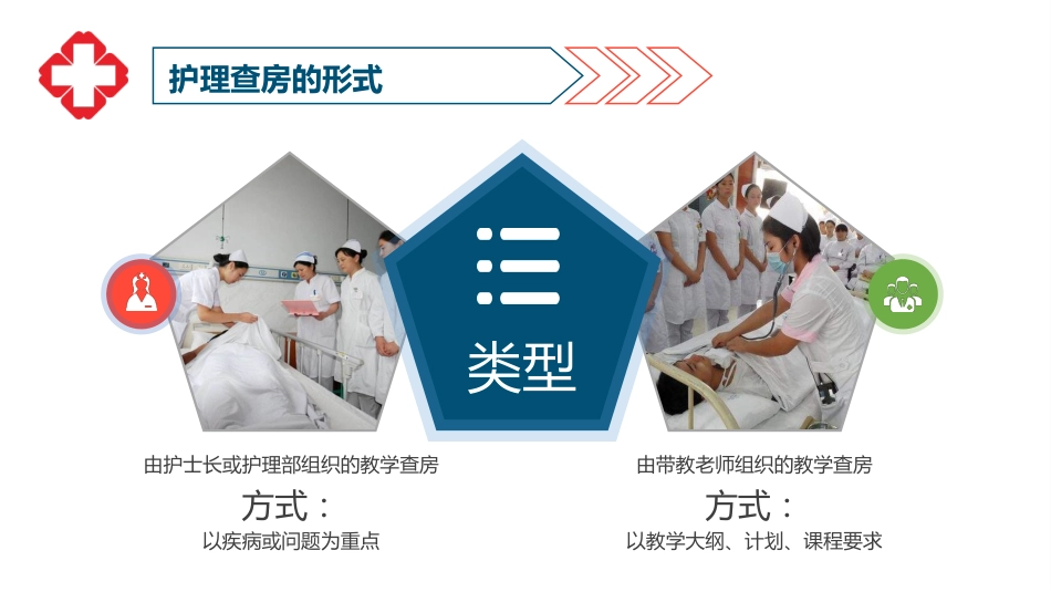 护士护理查房流程ppt_第8页