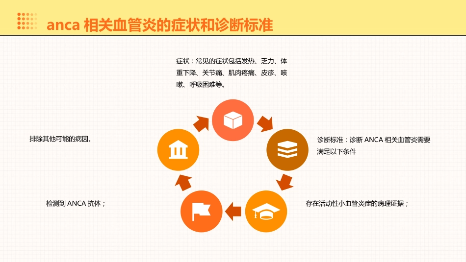 anca相关血管炎诊治进展PPT课件_第9页