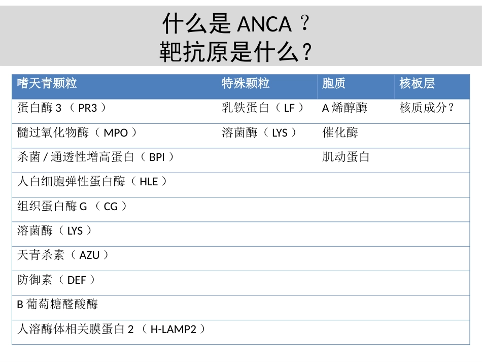 anca相关血管炎诊治进展_第7页