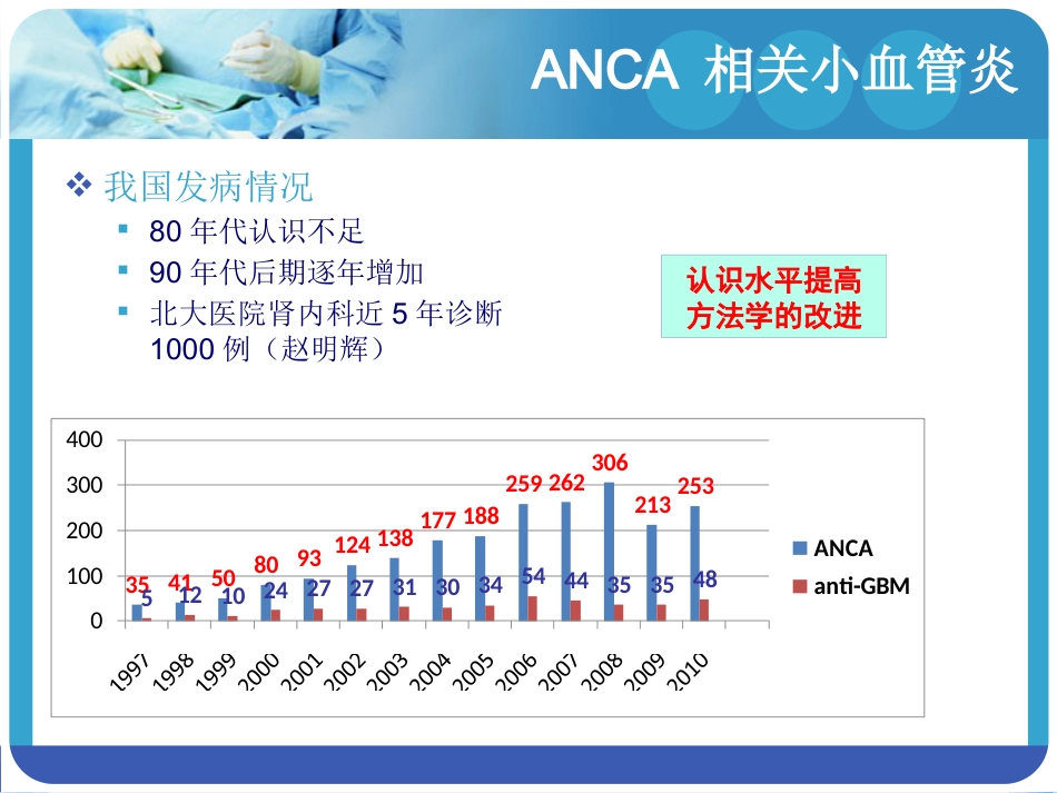 ANCA相关血管炎_第4页