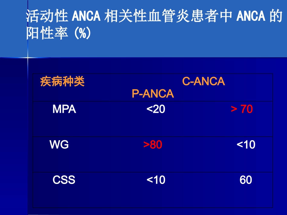 ANCA相关性血管炎诊疗进展_第11页