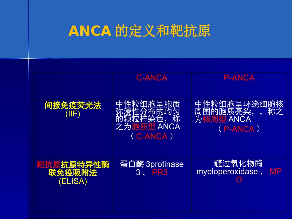 ANCA相关性血管炎诊疗进展_第9页