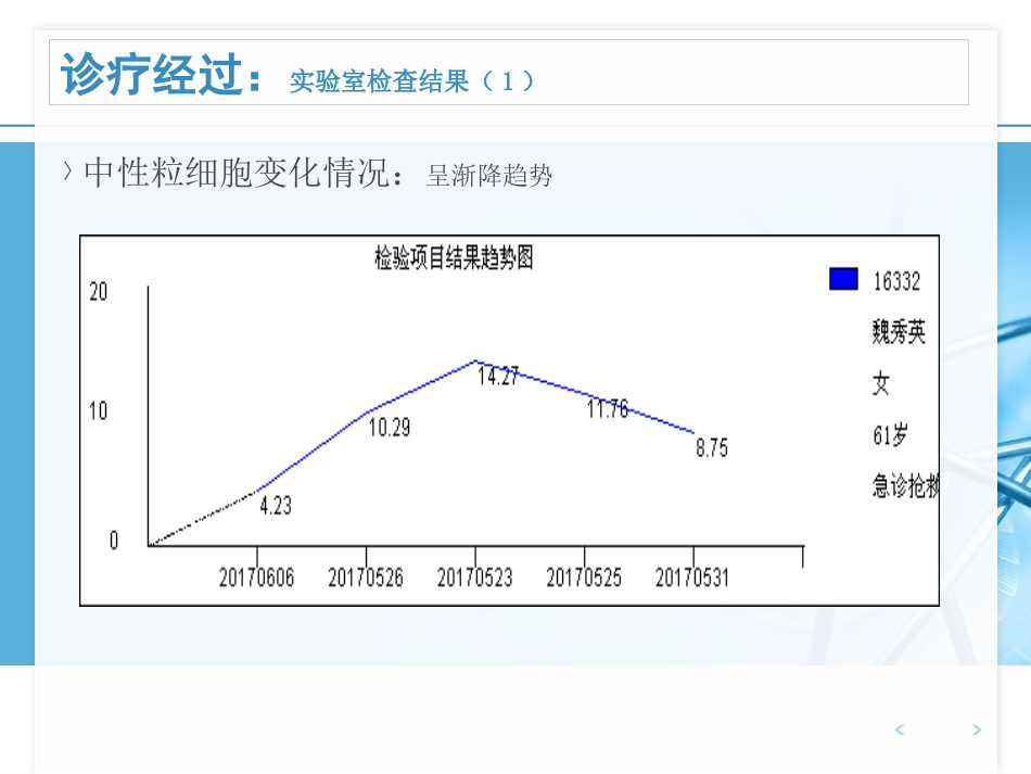 ANCA相关性血管炎病例汇报_第10页