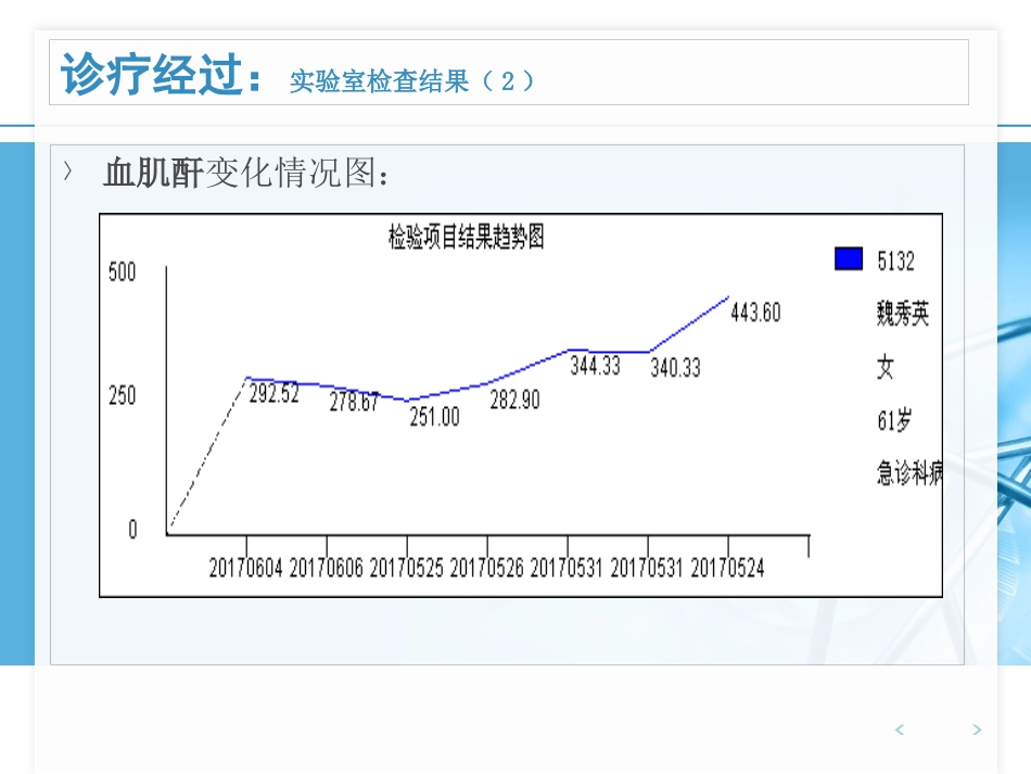 ANCA相关性血管炎病例汇报_第11页