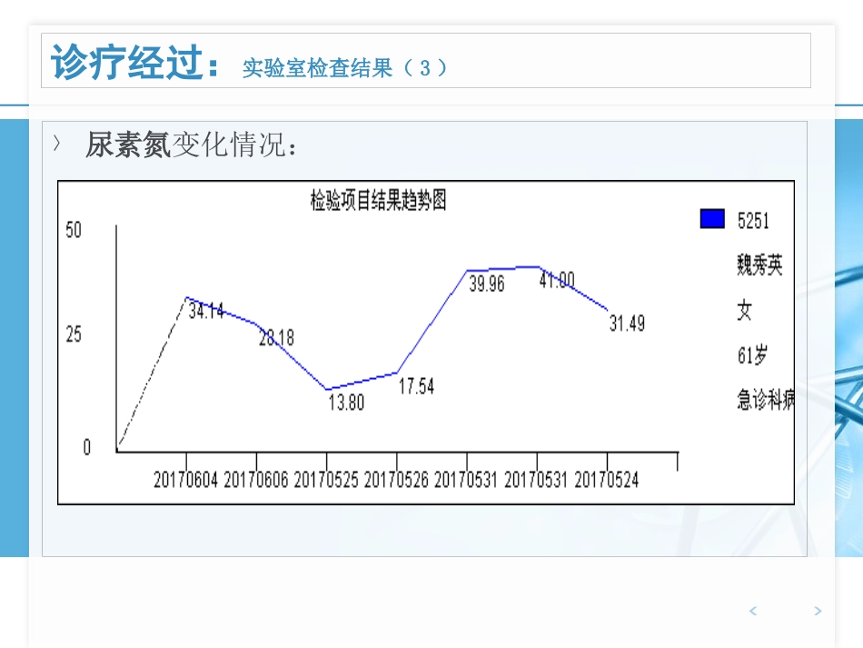 ANCA相关性血管炎病例汇报_第12页
