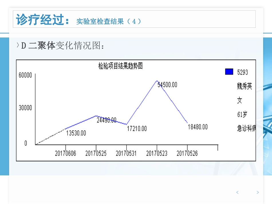 ANCA相关性血管炎病例汇报_第13页