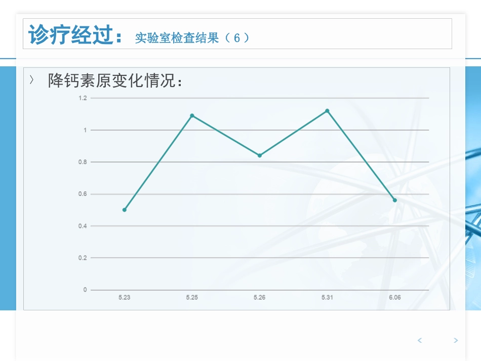 ANCA相关性血管炎病例汇报_第15页