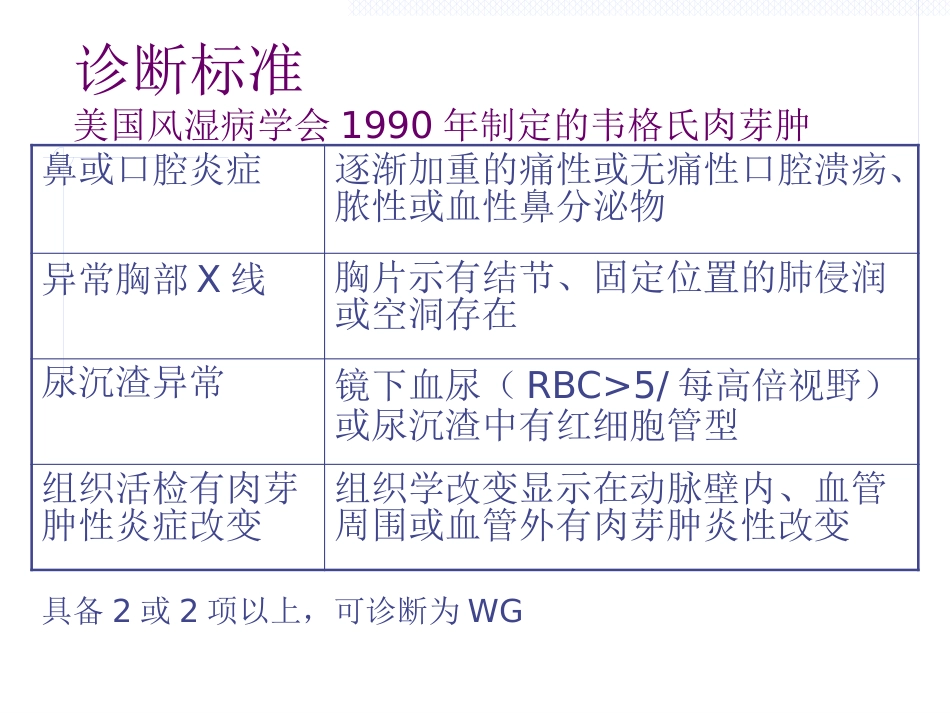 ANCA相关性血管炎_第12页
