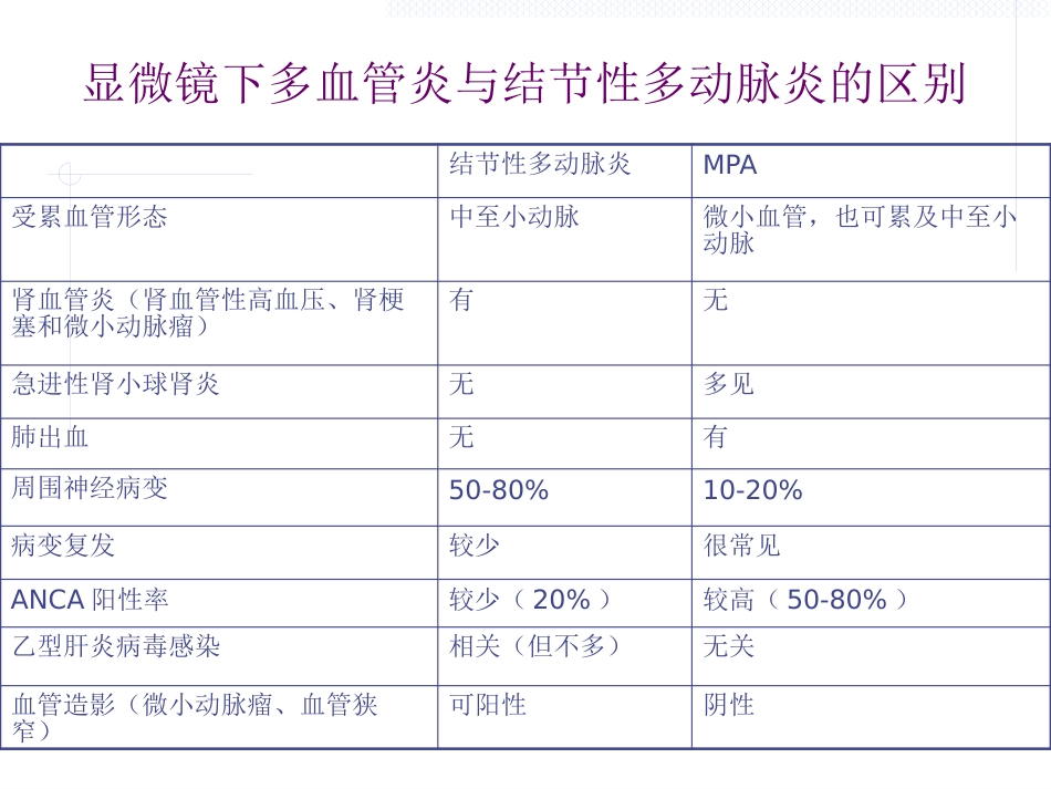 ANCA相关性血管炎_第4页