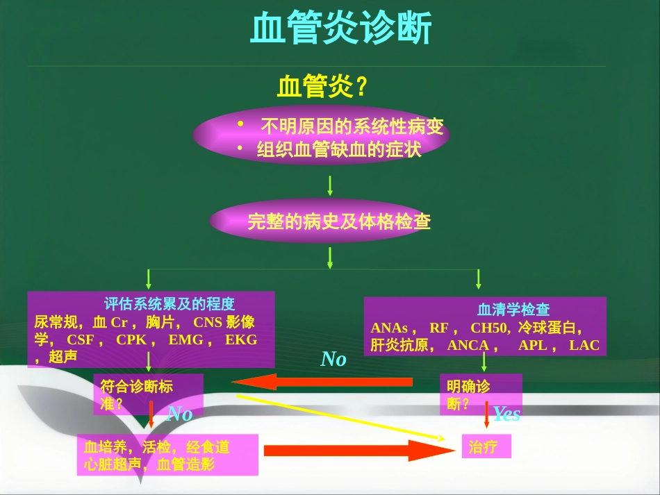 ANCA相关性血管炎(2)_第8页