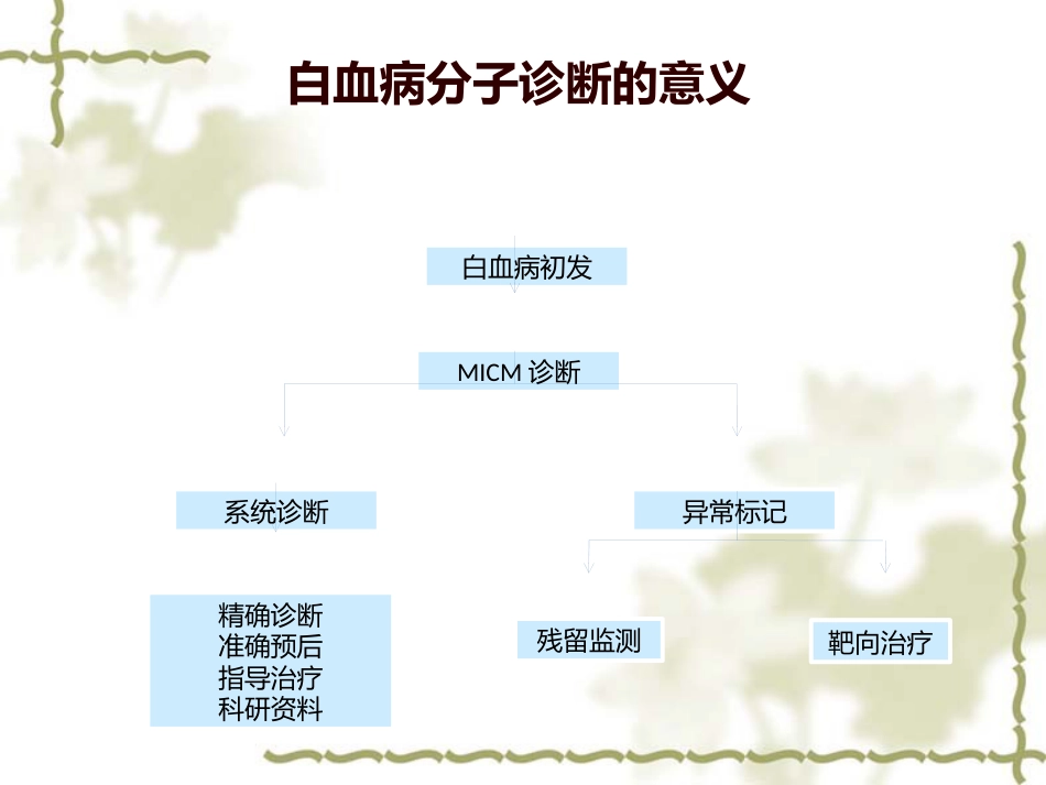 白血病基因筛查_第10页