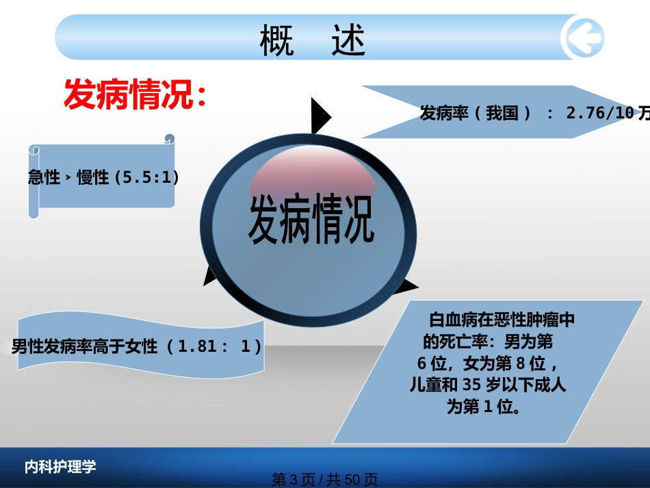 白血病病人护理_第3页