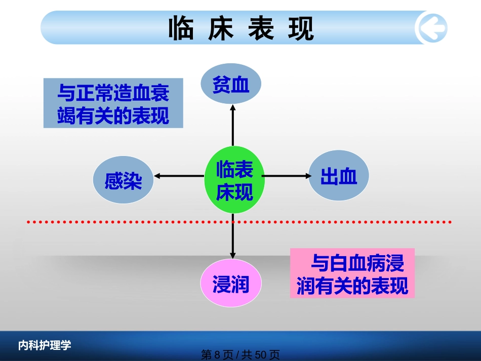 白血病病人护理_第8页