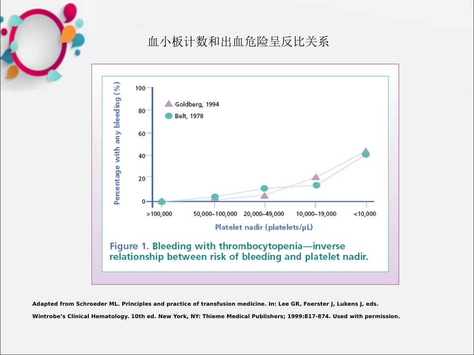 rhTPO用于白血病化疗后血小板减少的治疗OK_第5页