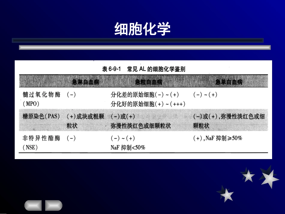 白血病 ppt_第15页