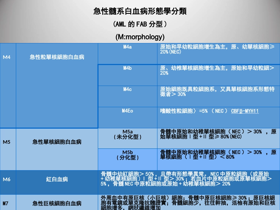 白血病 PPT课件_第10页
