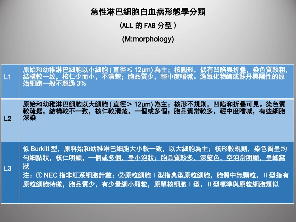 白血病 PPT课件_第11页