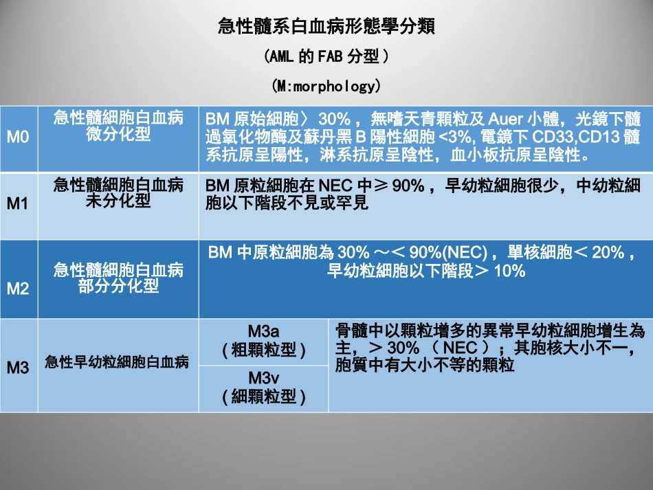 白血病 PPT课件_第9页