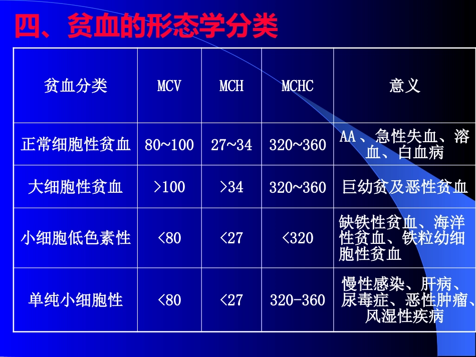 ESR和贫血的相关检查_第15页