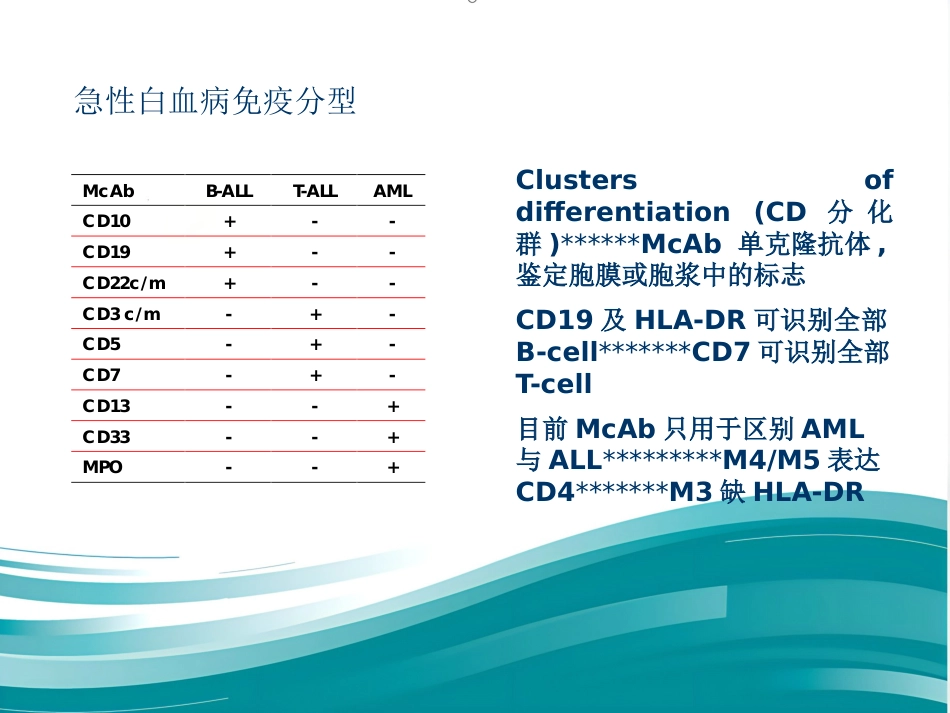白血病化疗流程_第11页