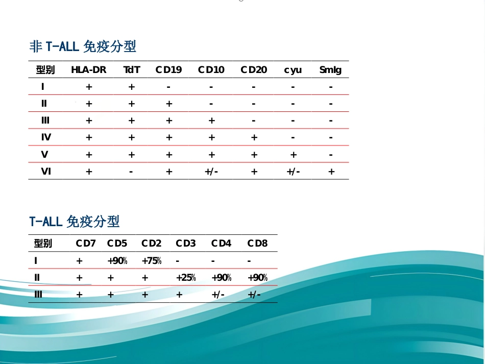 白血病化疗流程_第12页