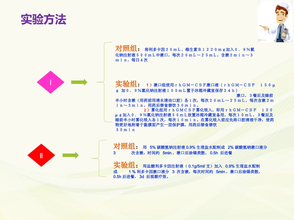 白血病大剂量化疗患者口腔溃疡的有效护理措施_第6页
