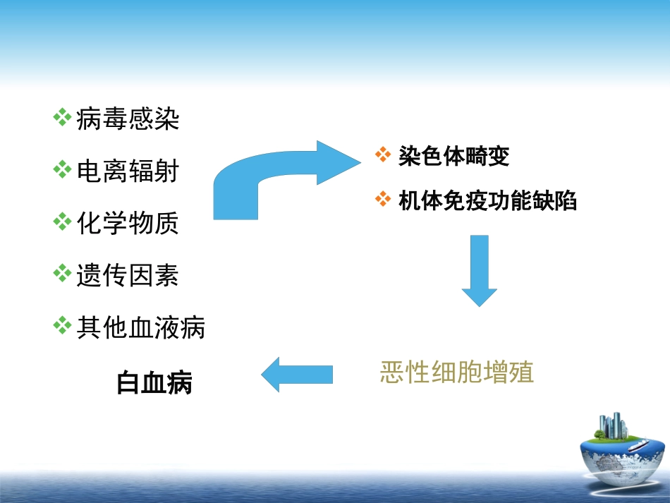 白血病的分类和诊疗讲义_第8页