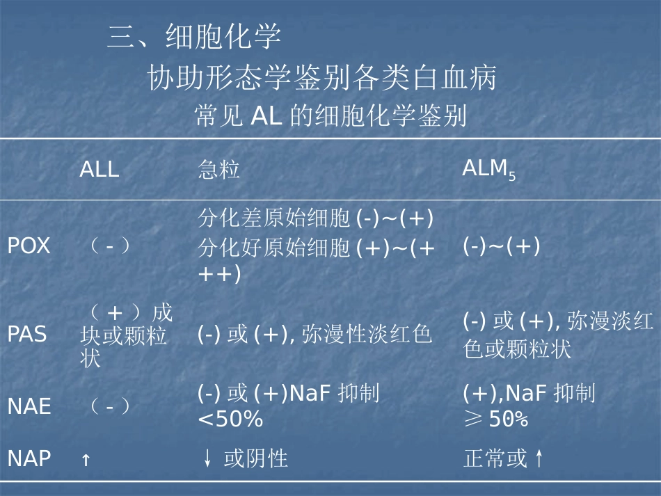 白血病的治疗_第15页