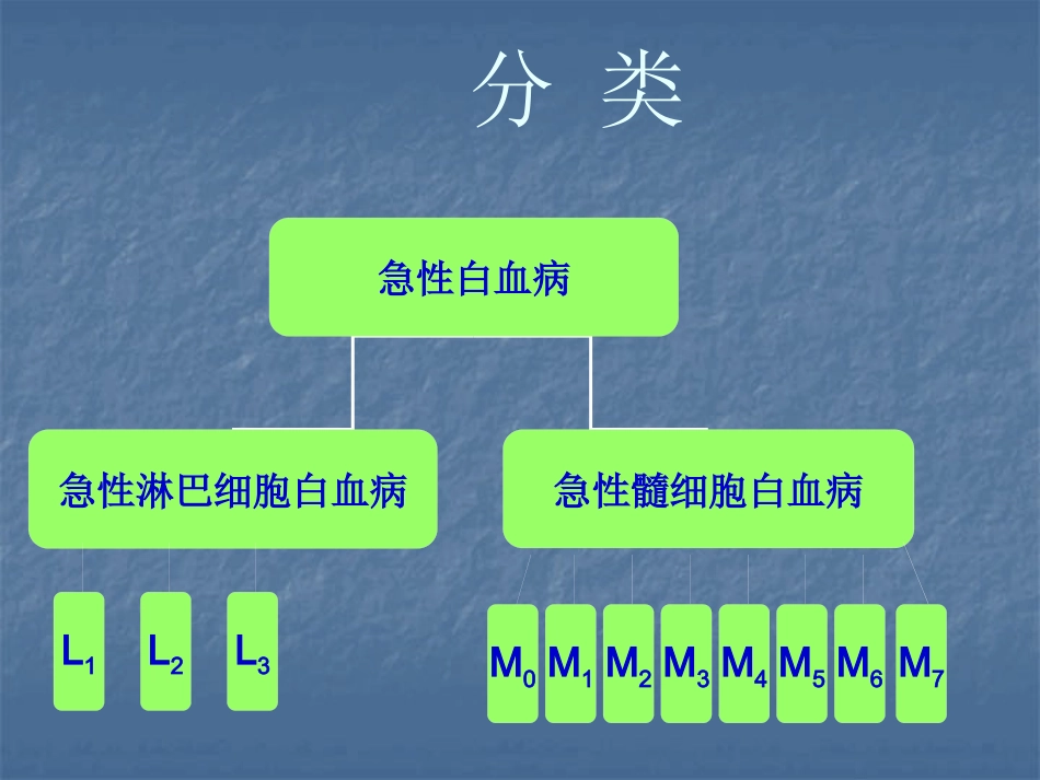 白血病的治疗_第6页