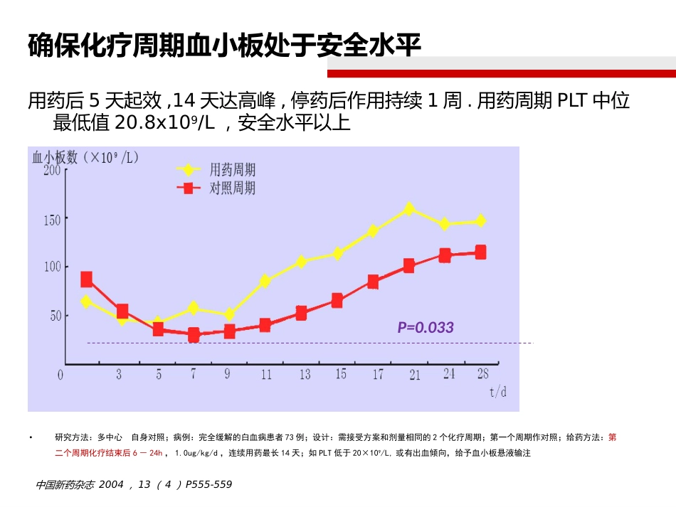 白血病化疗后血小板减少治疗_第11页