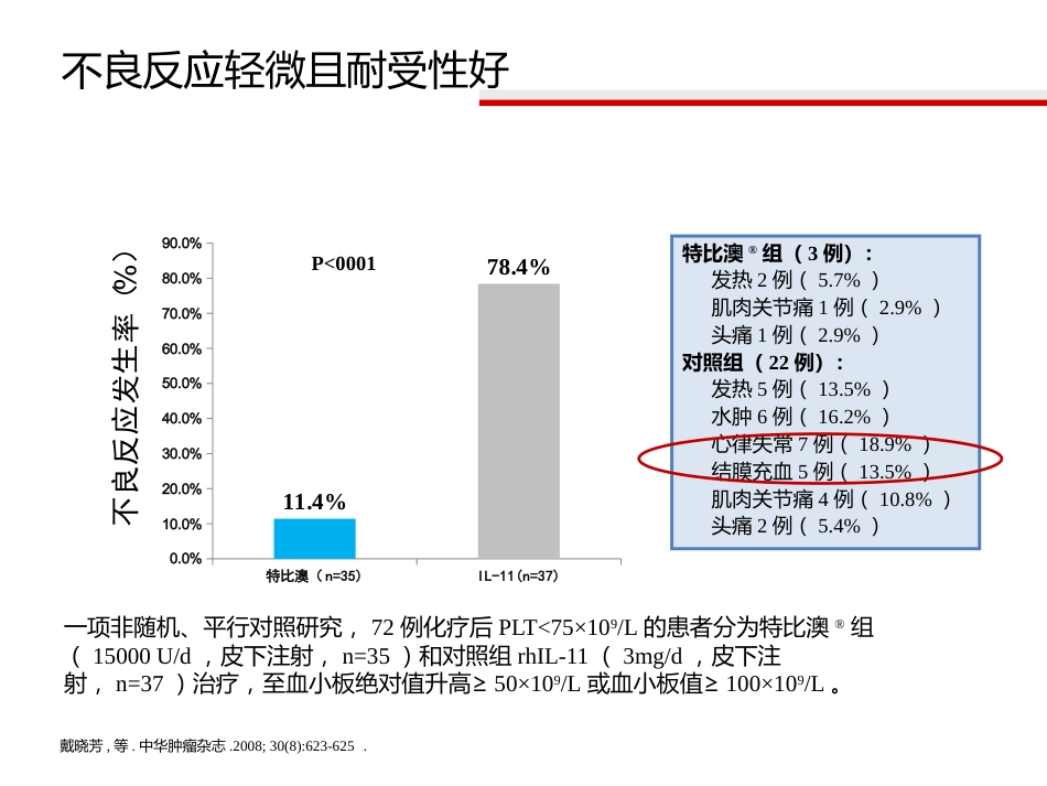 白血病化疗后血小板减少治疗_第12页