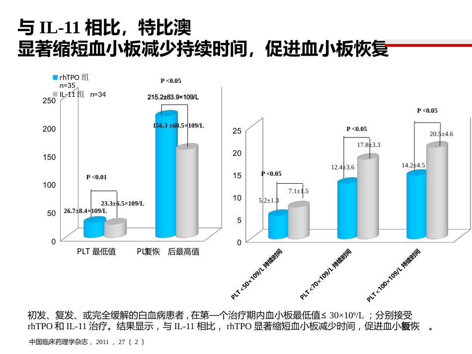 白血病化疗后血小板减少治疗_第13页