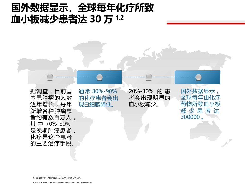 白血病化疗后血小板减少治疗_第2页
