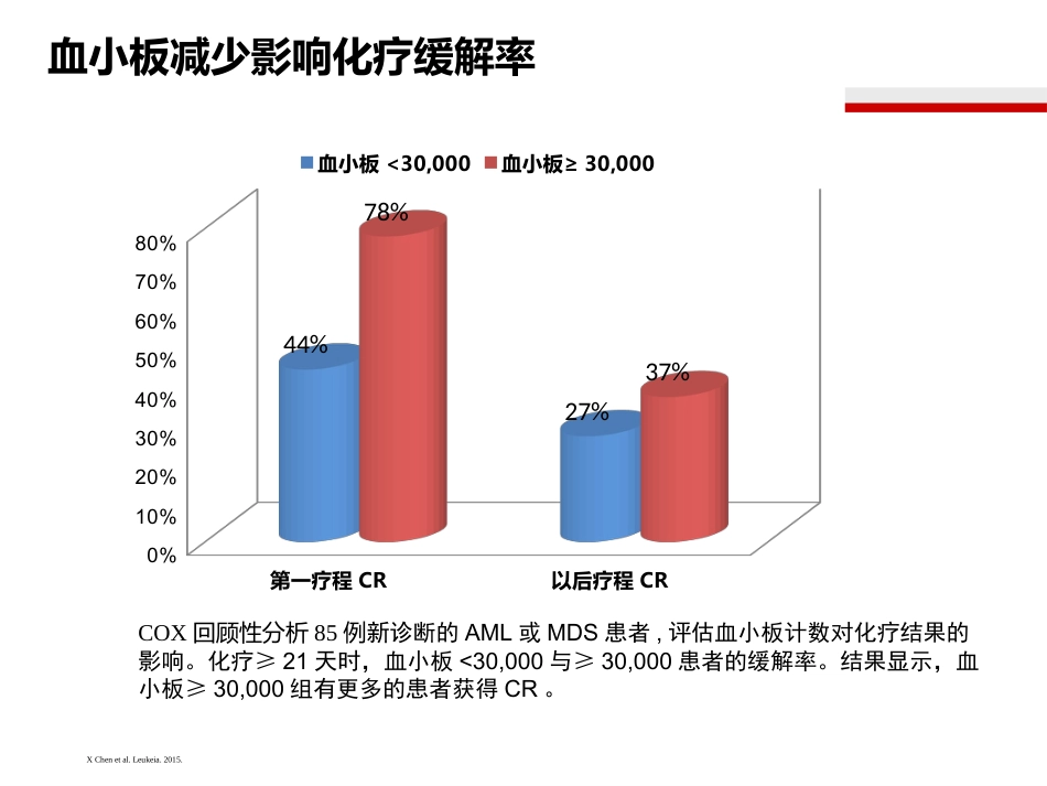 白血病化疗后血小板减少治疗_第3页