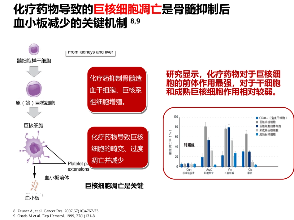 白血病化疗后血小板减少治疗_第4页