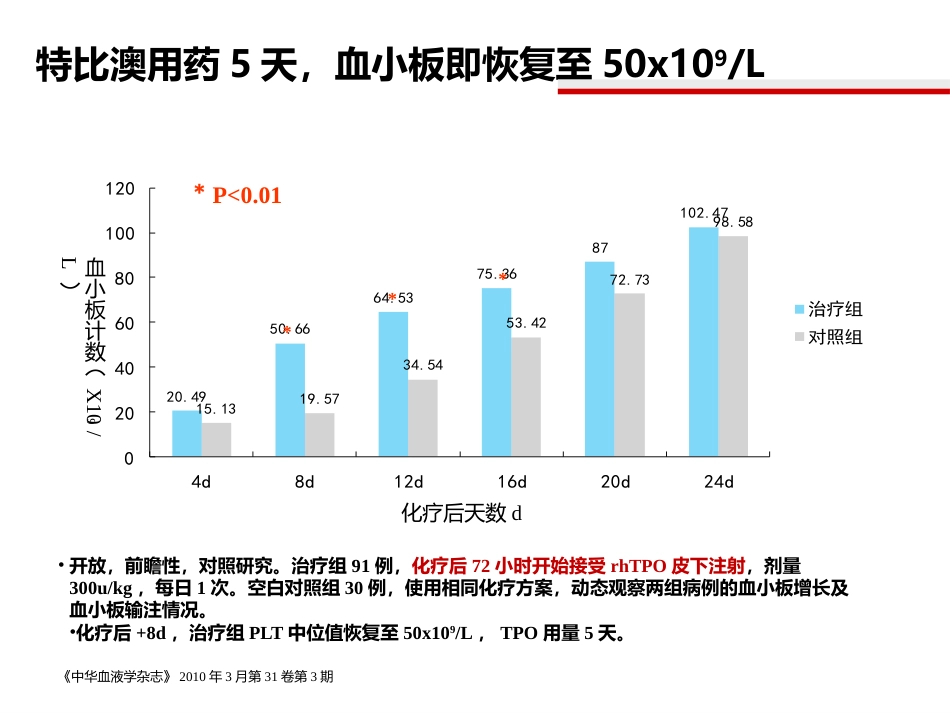 白血病化疗后血小板减少治疗_第9页