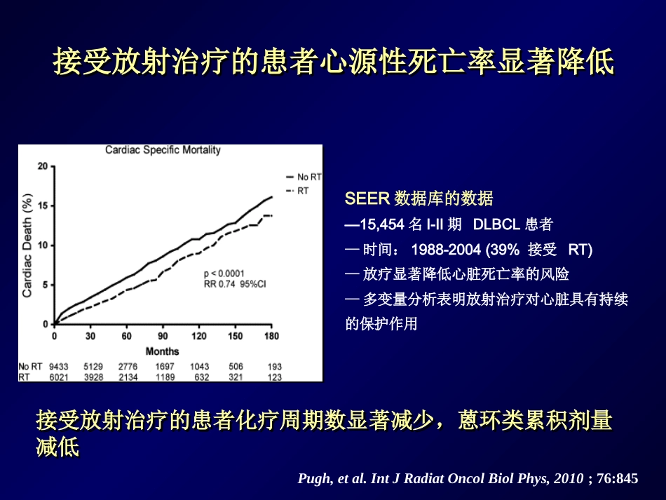 SBRT会议(淋巴瘤放疗)_第13页