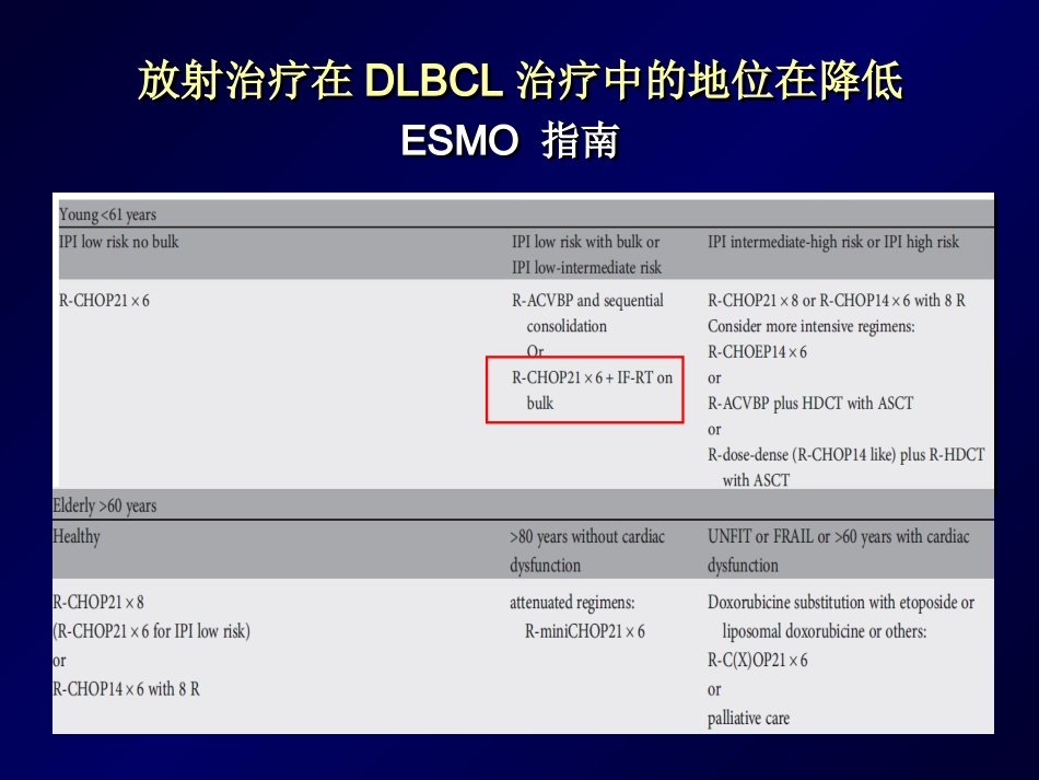 SBRT会议(淋巴瘤放疗)_第5页