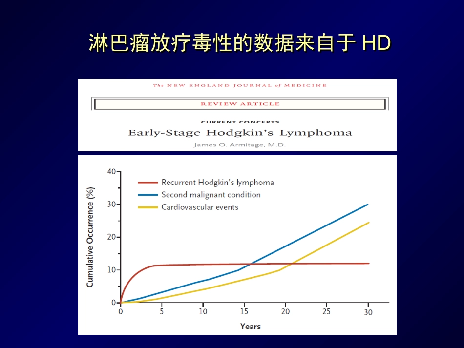 SBRT会议(淋巴瘤放疗)_第9页