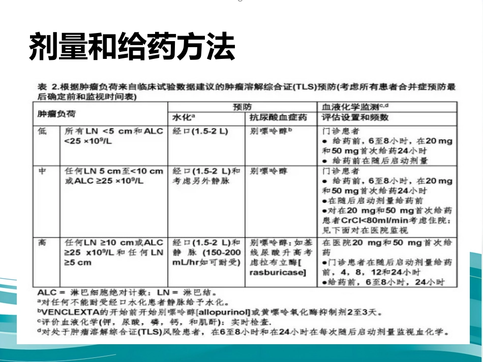 白血病治疗新药Venetoclax_第10页